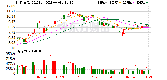 钱程策略 主力复盘：5.98亿抢筹巨轮智能 6.55亿出逃杭钢股份