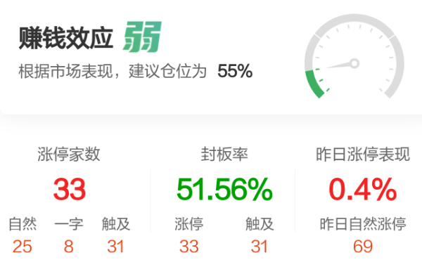 倍顺网 【午报】33股涨停！旅游酒店走强 金陵饭店涨停