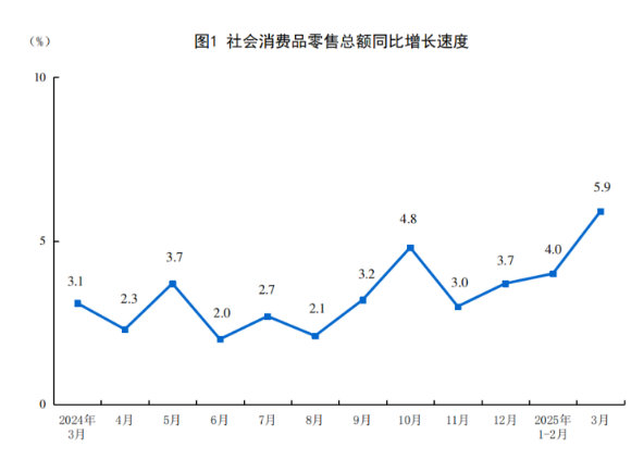 配查信 1-3月全国网上零售额同比增长7.9%
