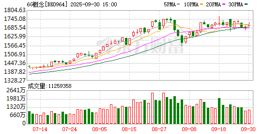 微配资 工信部：加快推进6G技术研发等 前瞻布局和培育面向6G的应用产业生态